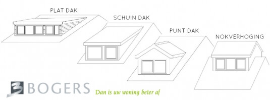 dakkapel plat schuin punt en nokverhoging Bogers